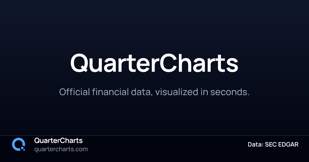 QuarterCharts United States: Financial data for US-listed companies